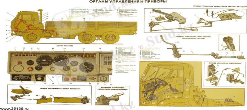 http://35135.ru/files/1.04%20KamAZ%20organi%20upravlenia.JPG