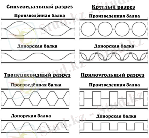 perforirovannye balki