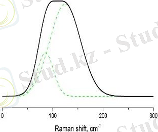 C:\Users\aiko\Desktop\Наука 2018\GST+Bi\GST+Bi\5(15%)\15% 0 м для отчета.jpg
