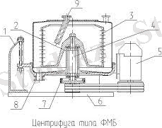 Технологическое оборудование отрасли (2 часть) - § 2.3 Центрифуга ФМБ их основные узлы и принцип действия
