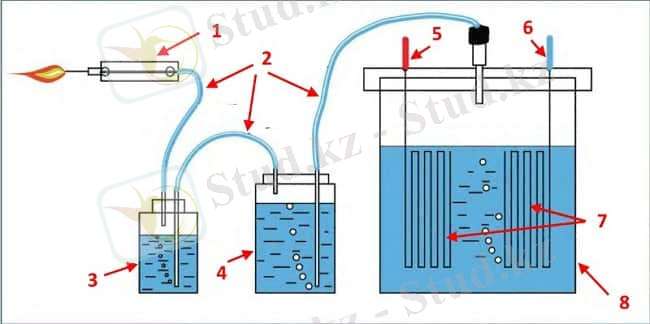 Что такое электролизер, его принцип работы, конструкция и виды