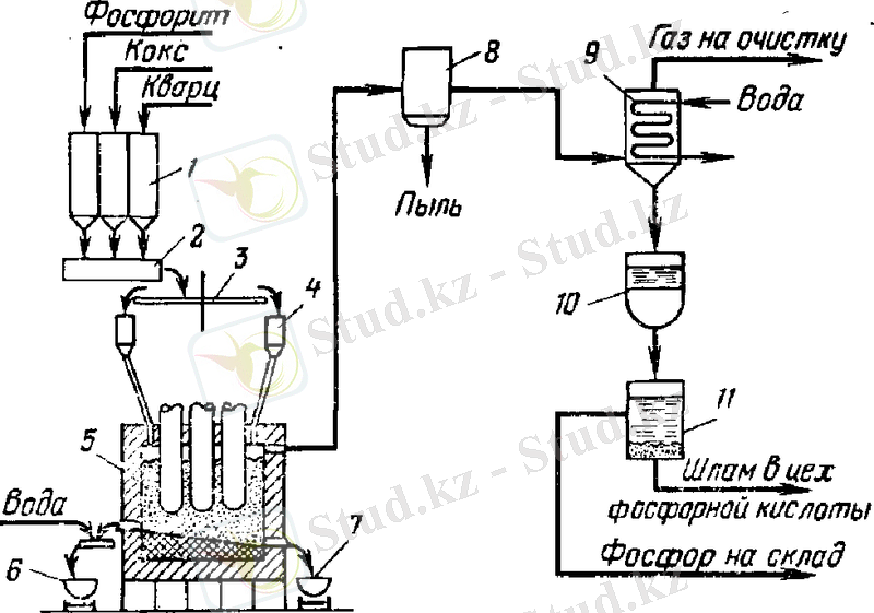 Производство экстракционной фосфорной кислоты