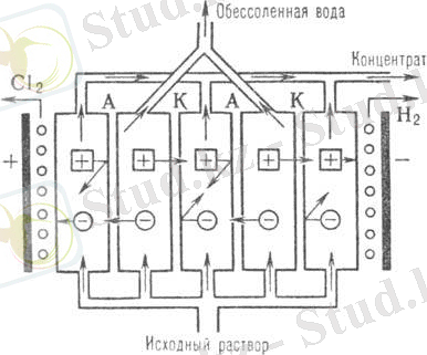 Производство экстракционной фосфорной кислоты
