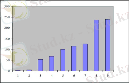 D:\My documents\дипломные и магис-ие\ДР Сабыржан\график.jpg