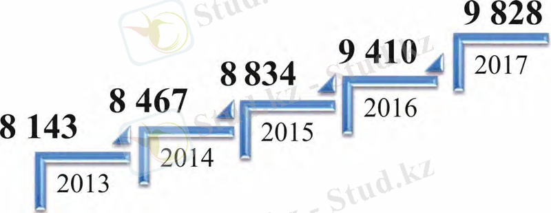 \\alatau\server\IAC\Департамент образовательной статистики\Национальный сборник\проект НС 2018\ДО\2.jpg