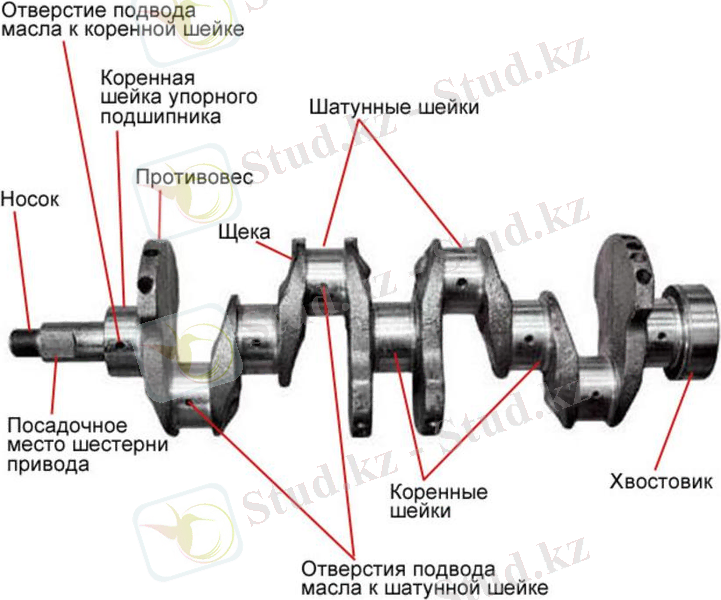 Коленчатый вал ДВС