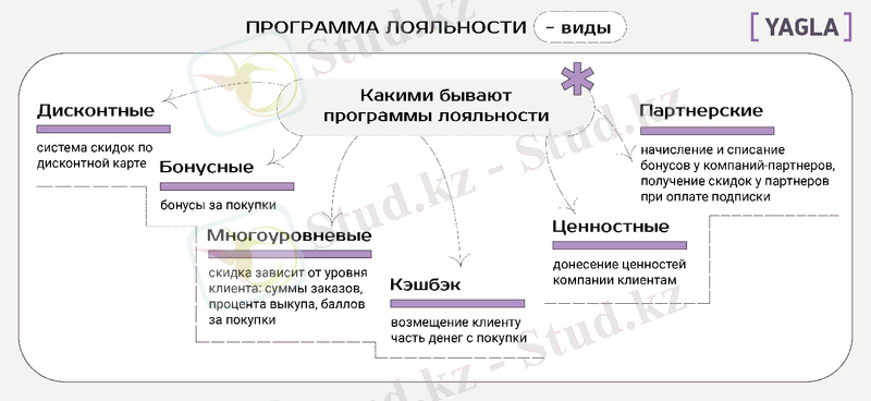 Программа лояльности: что это, виды и примеры | YAGLA