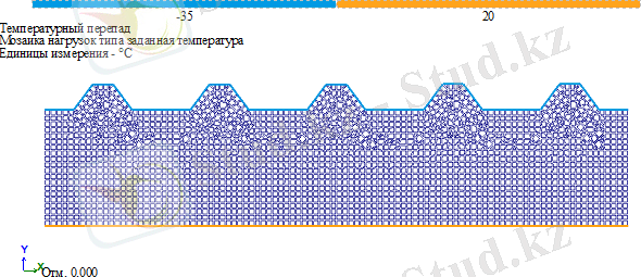 Рис. 3.3 Мозаика нагрузок типа заданная температура