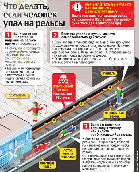Что делать, если человек упал на рельсы - Новости на KP.UA
