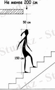 высота прохода лестницы