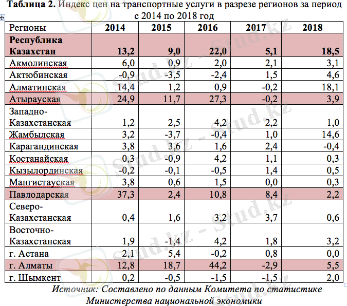 2021-11-09 10:47:08.638000