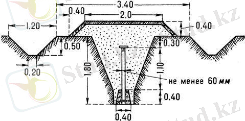 Нивелирование 1 и 2 класса. 1)Нивелирование это. 1. Геометрический. 2. Тригонометрический. 3. Барометрический. 4. Гидростатический PDF Free Download