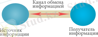 КАК приобретают навык работы с информканалами (Волха) / Проза.ру