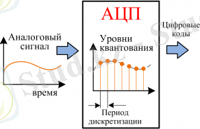 АЦП - что это такое?