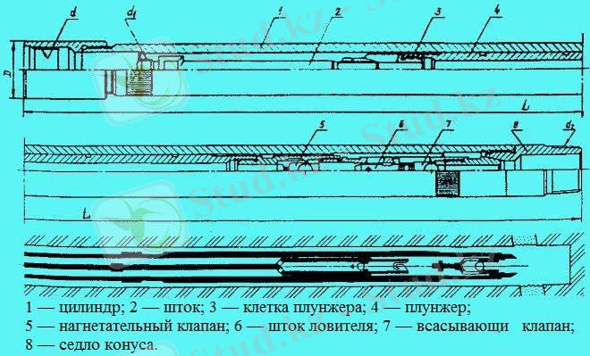 Скважинный штанговый насос исполнения НН2Б