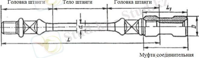 Насосная штанга и соединительная муфта
