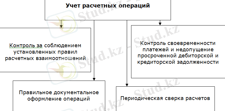 Дипломная работа на тему: &quot;Бухгалтерский учет и анализ расчетов с контрагентами организации (на примере ООО &quot;Совтехнология&quot;)&quot;