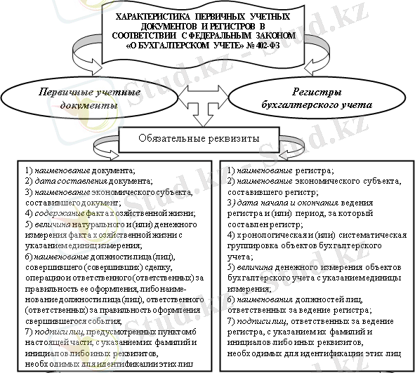 Нормативное регулирование учета расчетов с поставщиками и подрядчиками | Статья в журнале «Молодой ученый»