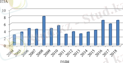 Оценка уровня загрязнения атмосферного воздуха Астаны | Статья в журнале «Молодой ученый»