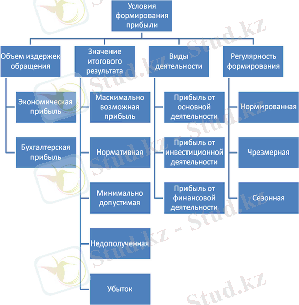 alt="оценка прибыли"