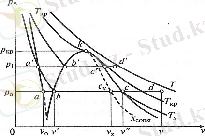 Диаграмма p, v для воды и водяного пара