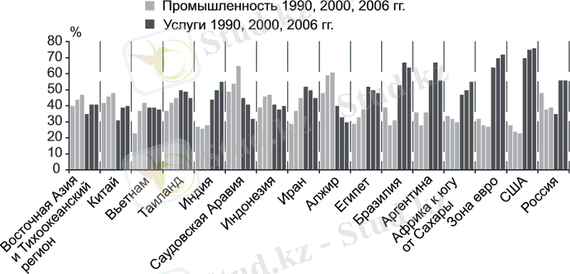 Сущность постиндустриальной экономики