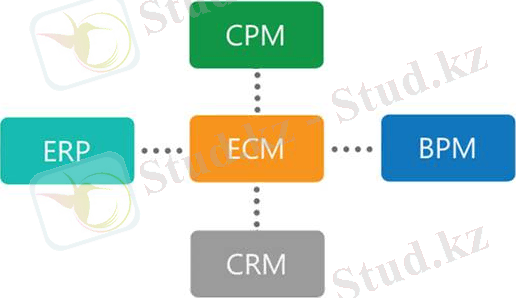 Картинки по запросу ECM-система