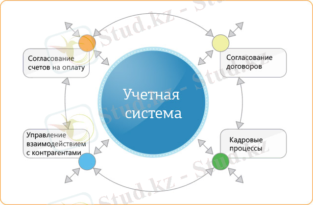 Картинки по запросу ECM-система