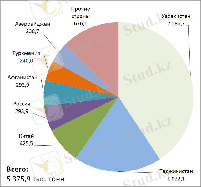 Блин пшеницы