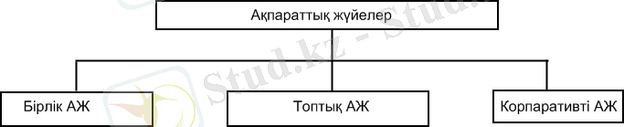 Описание: Описание: D:\Кулантаев Асланбек\Деление информационных систем по масштабу.jpg