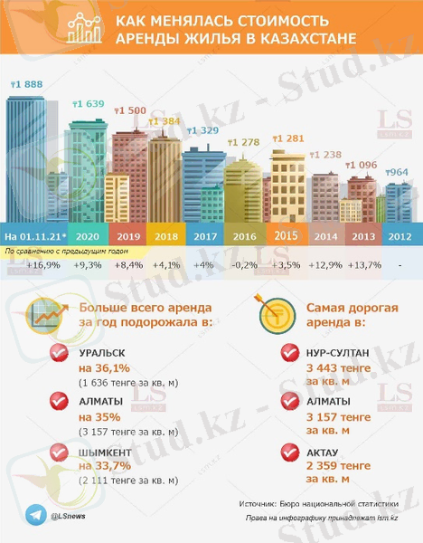 Копирование инфографики другими СМИ запрещено