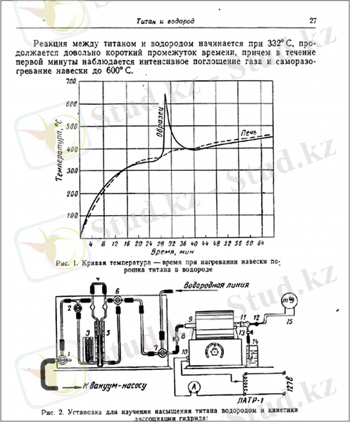 Рис. 6. График зависимости температуры от времени нагревании титана в водороде и схема установки для насыщения титана водородом из статьи Ю. В. Баймакова и О. А. Лебедева «Титан и водород» 1963 года