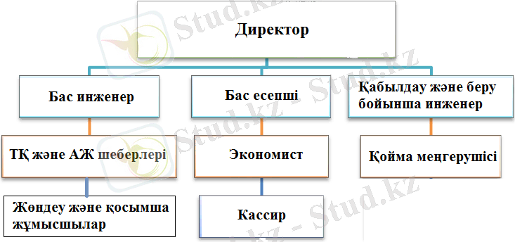 C:\Users\М А Д И Н А\AppData\Local\Microsoft\Windows\INetCache\Content.Word\изик.png