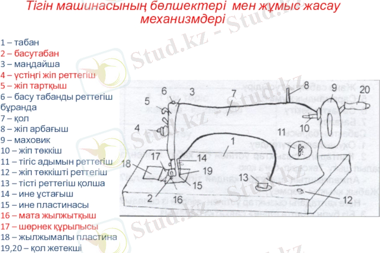 Презентация урока по теме: Тігін машиналарының бөлшектері мен жұмыс жасау механизмдері доклад, проект