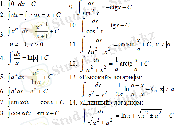 Описание: Таблица интегралов, таблица основных интегралов для школьников и студентов