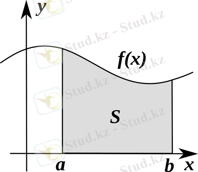 Описание: Интеграл — Уикипедия