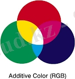 https://www.sites.google.com/site/plttcompgraf/_/rsrc/1584519052388/lectures/color/90-1-rgb-colour.jpg?height=176&width=200