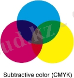https://www.sites.google.com/site/plttcompgraf/_/rsrc/1584519210000/lectures/color/92-3-cmyk-colour.jpg?height=176&width=200