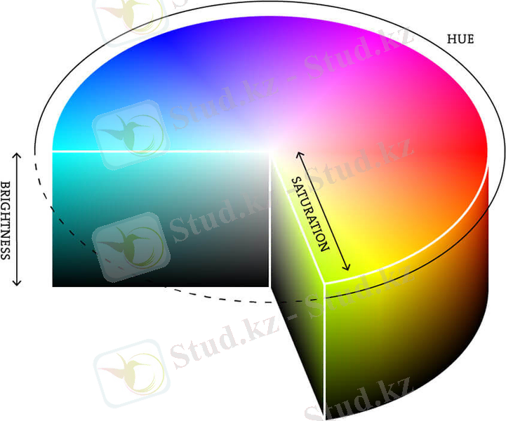цветовое пространство hsb