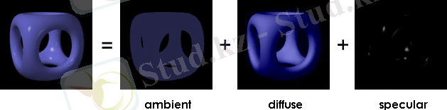 File:Phong components revised.png