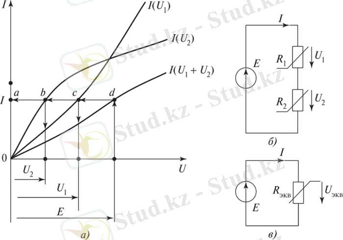 Последовательное соединение нелинейных элементов
