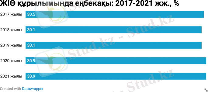 Камерун мен Анголаның ортасындағы Қазақстан: Смайлов ЖІӨ-дегі еңбекақы үлесі туралы | Factcheck.kz