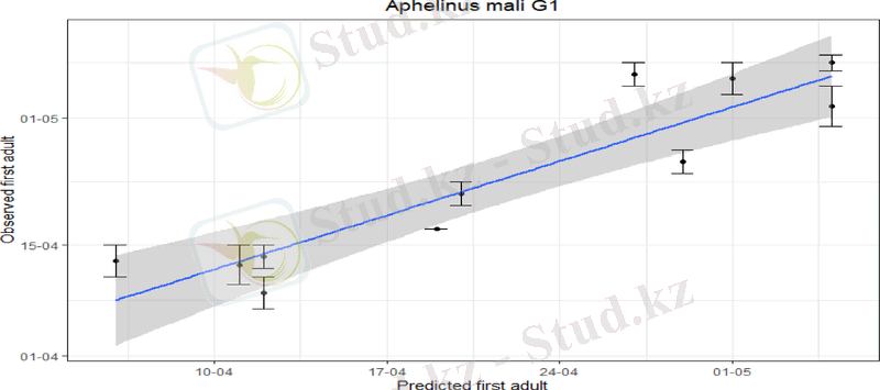 Insects 12 00479 g002