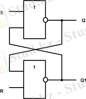 Логическая схема RS-триггера. 