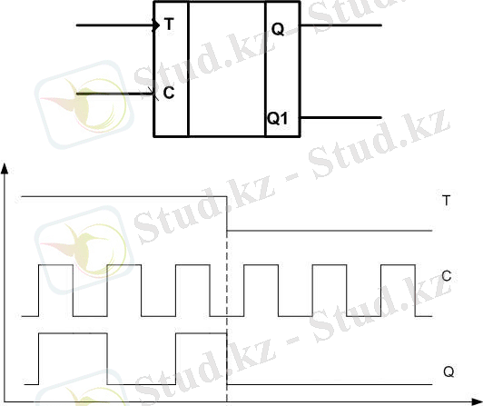 Схема работы синхронного T-триггера. 