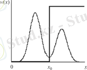 Выбор порога методом мод
