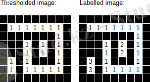 An Implementation Of The Connected Component Labelling Algorithm - CodeProject