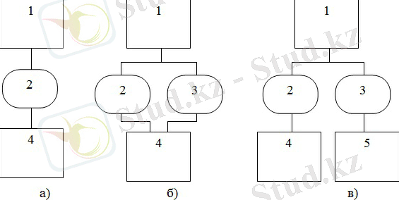  Поверочные схемы