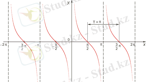 котангенсоида