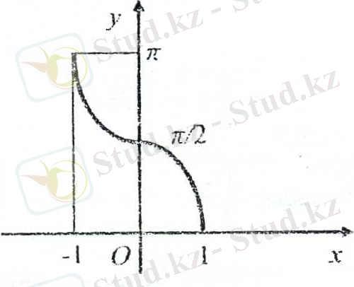 Описание: кер б сурет